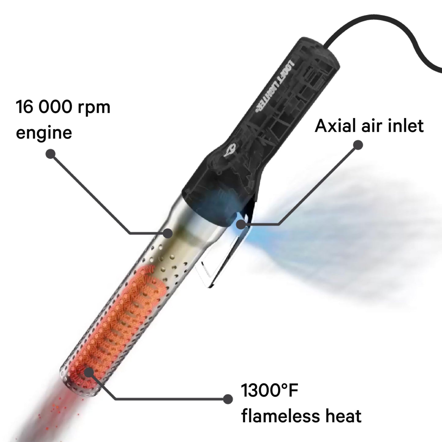 Looftlighter Classic Electric Charcoal Starter & Fire Lighter