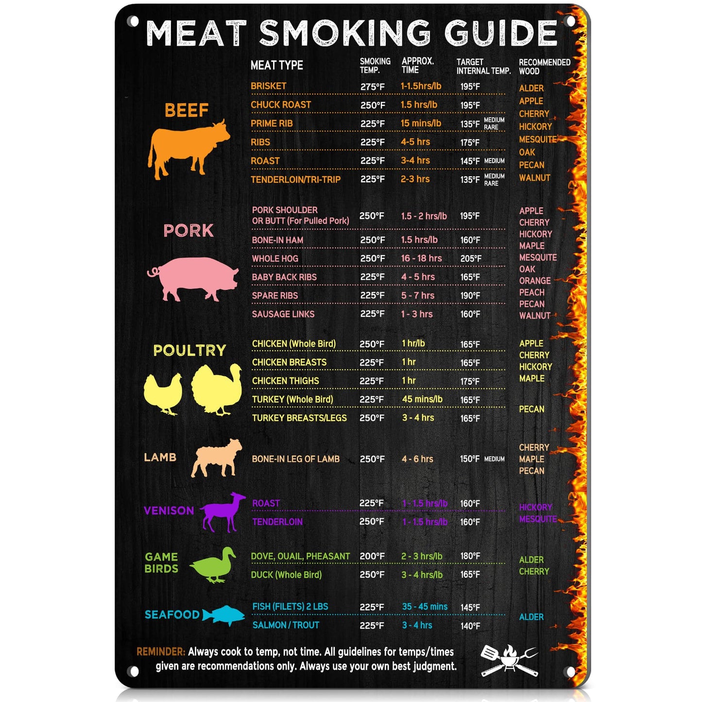 Wallors Meat Smoking Guide for Pellet Smoker Accessories for Men 12x8 Inch