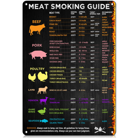 Wallors Meat Smoking Guide for Pellet Smoker Accessories for Men 12x8 Inch
