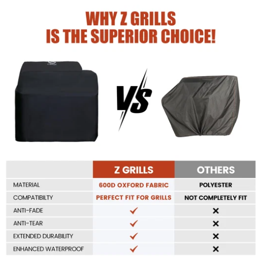 Z Grills 7052B WiFi Pellet Grill Cover – Heavy‑Duty 600D All‑Weather Protection